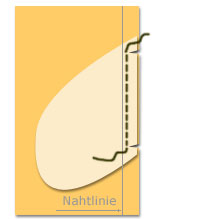 Illustration - Nahttasche (1)