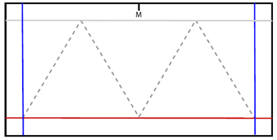 Tetraeder Schnittmuster